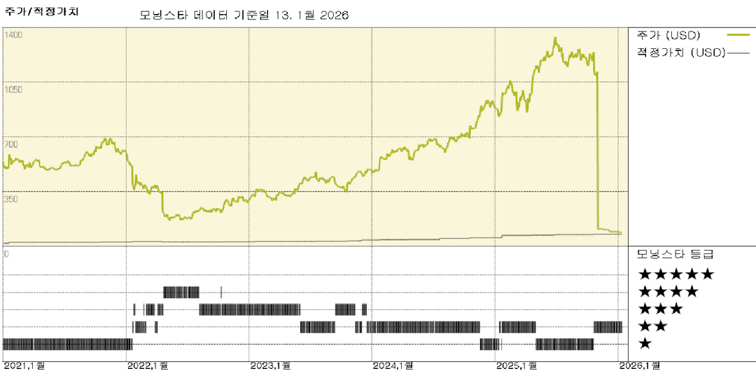 모닝스타 이미지