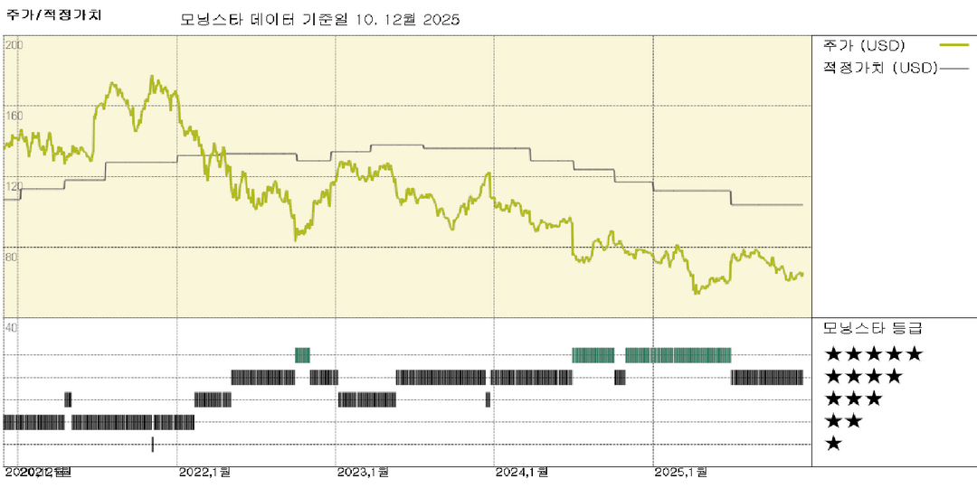 모닝스타 이미지