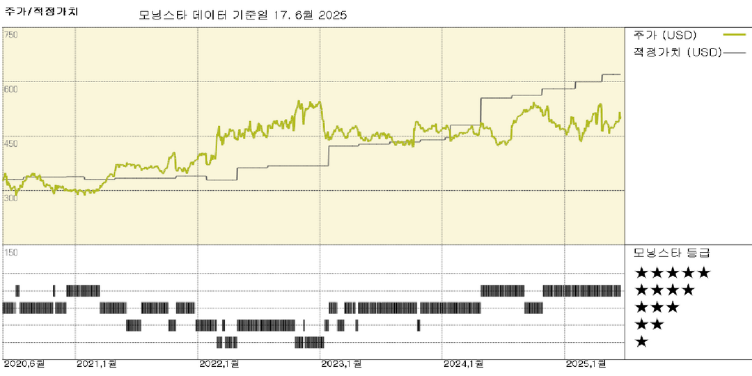 모닝스타 이미지