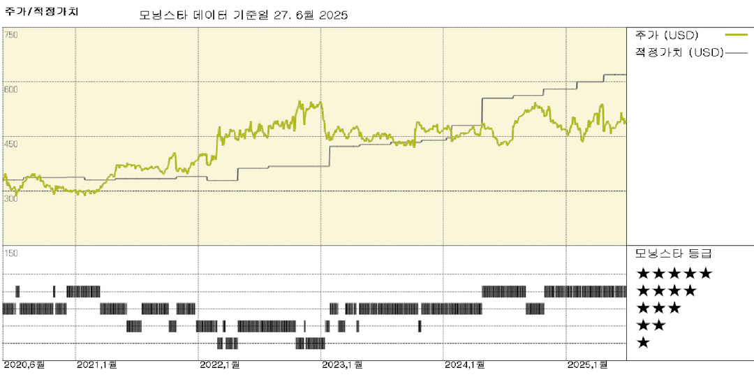 모닝스타 이미지