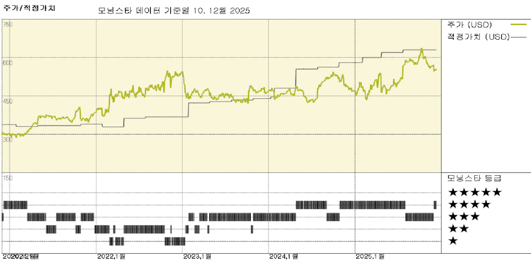 모닝스타 이미지