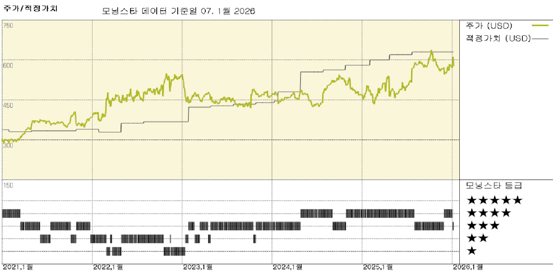 미국 국방: 대통령의 자사주 매입 발언으로 주가 요동; 공정가치 추정치는 변함없음