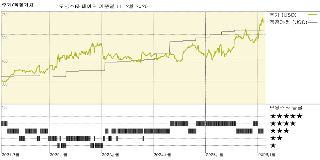 모닝스타 이미지