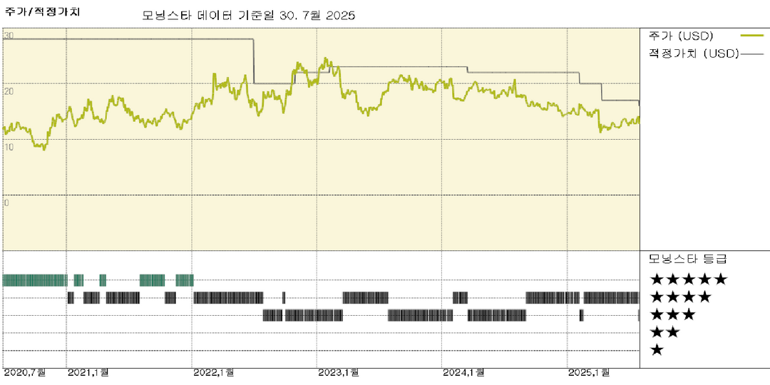 NOV 실적: 고객들, 약한 석유 시추 분위기 속 신중한 태도 유지