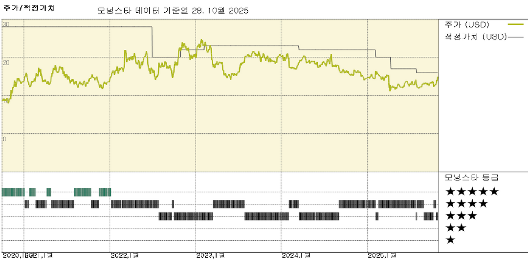 NOV 실적: 강력한 주문 증가, 유리한 백로그, 비용 절감으로 NOV의 입지 강화