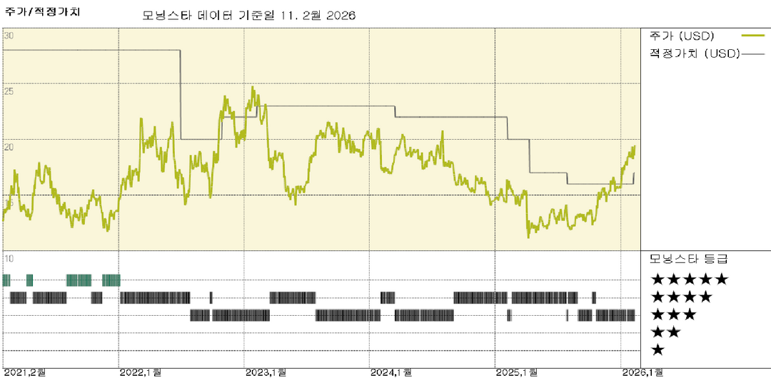 모닝스타 이미지