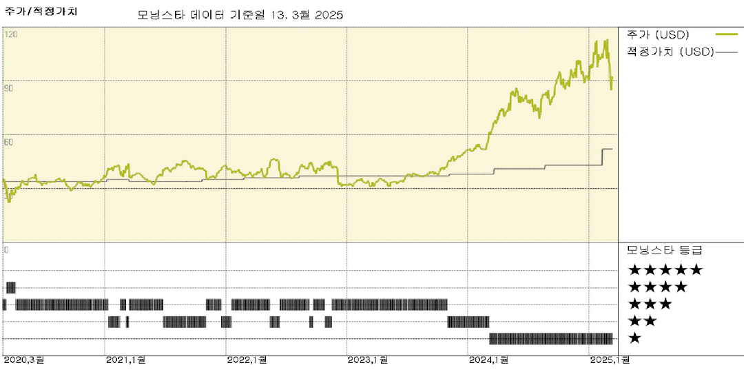 NRG Energy: 리테일 비즈니스 성장을 지원하는 새로운 텍사스 세대