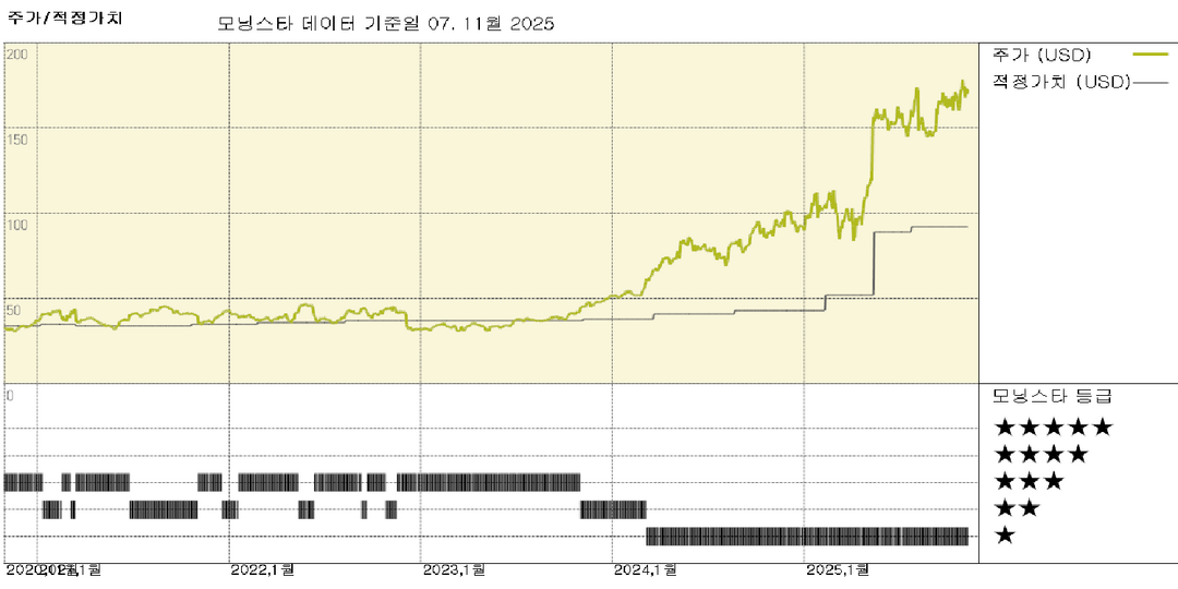 NRG Energy 실적: 사업 전반에 걸친 성장 지속, LS Power 거래 조만간 마무리