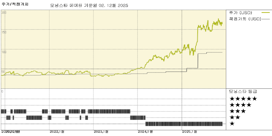 모닝스타 이미지