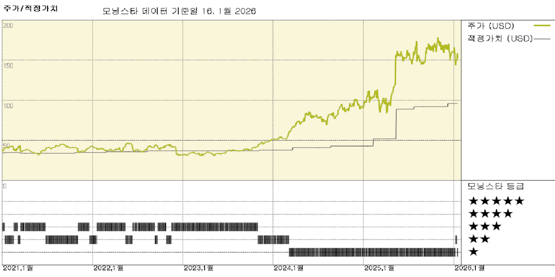 모닝스타 이미지