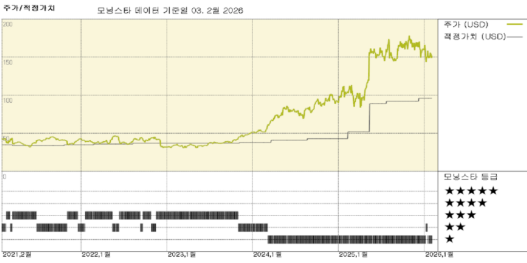 NRG Energy: LS Power 거래 완료, 가이던스 업데이트에 최소한의 변경 사항