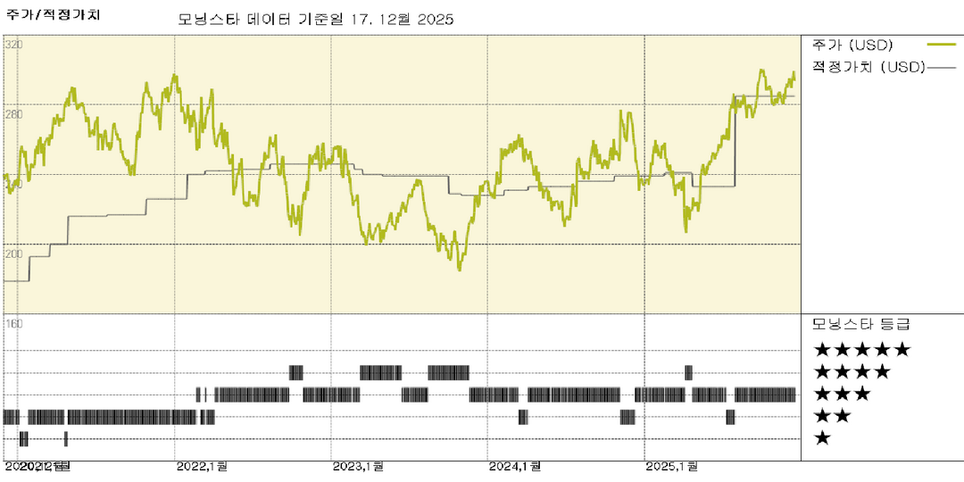 모닝스타 이미지