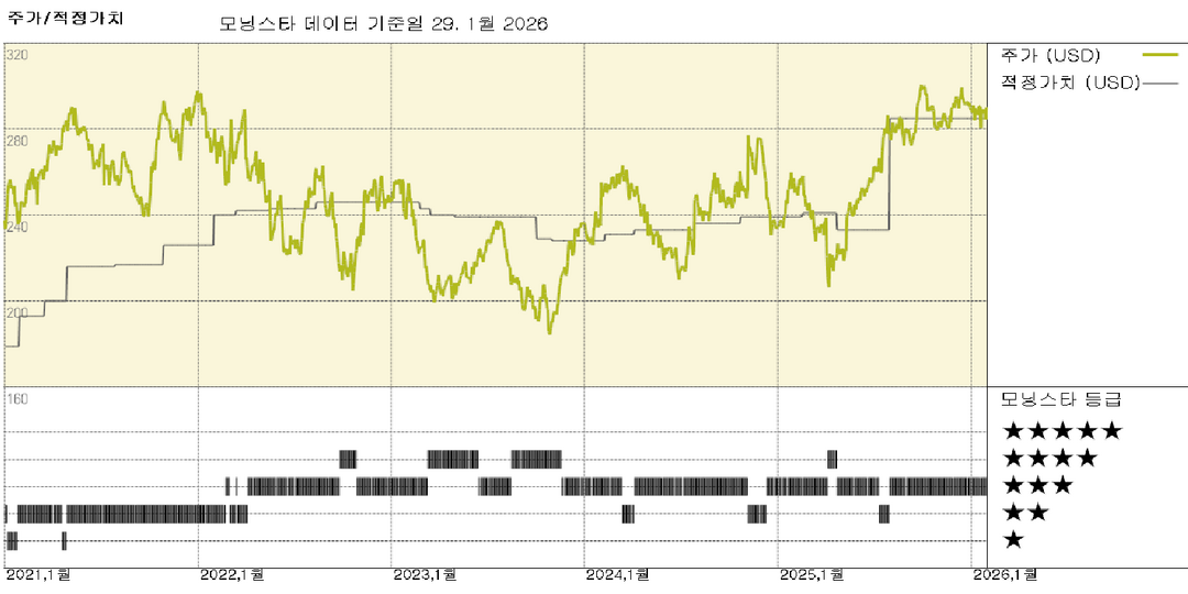 노퍽 서던 실적: 단기적 역풍에 직면한 복합 운송