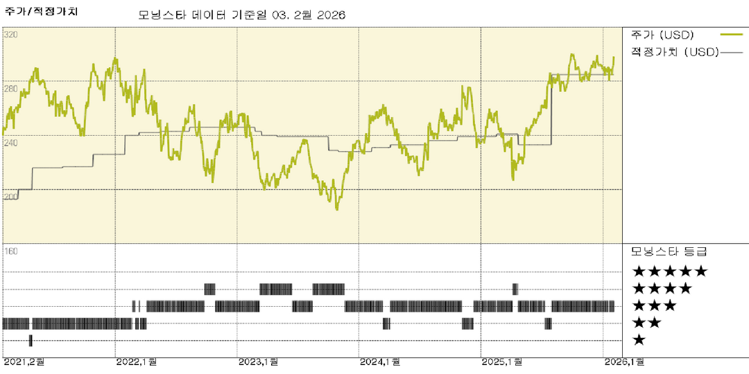 모닝스타 이미지