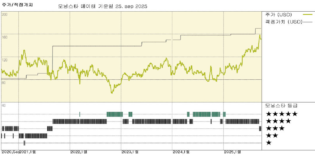 중국, 2025년 3분기 게임 라이선스 463건 발급