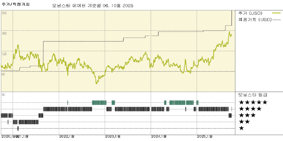 NetEase: 자기자본비용 인하로 공정가치 추정치를 18% 상향 조정; 주가 저평가