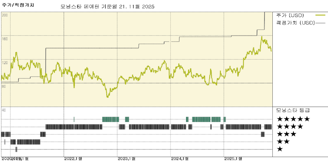 NetEase 실적: 안정적인 파이프라인, 강력한 에버그린 타이틀; 주가는 저평가됨
