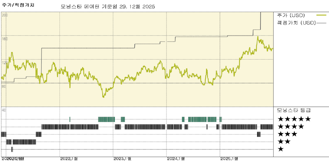 중국, 2025년 4분기 497개 게임 승인…2019년 이후 최대 규모
