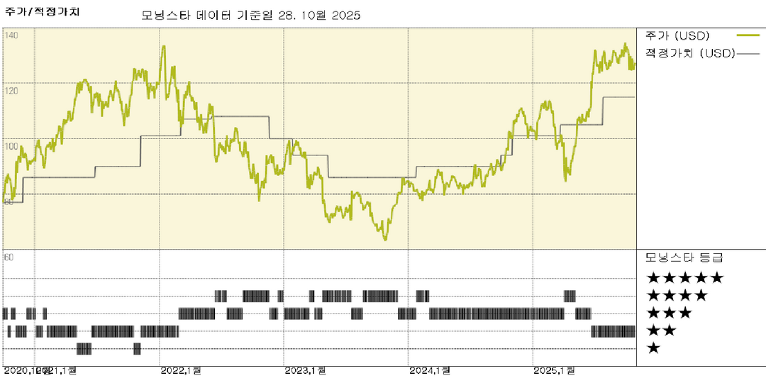 모닝스타 이미지