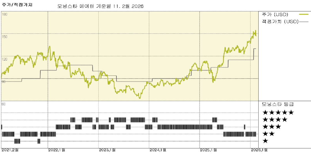 모닝스타 이미지