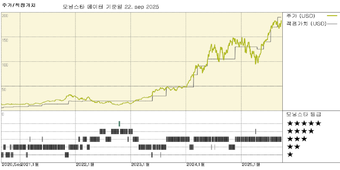 엔비디아: 오픈AI와 전략적 파트너십 발표, AI에 대한 큰 꿈 공유