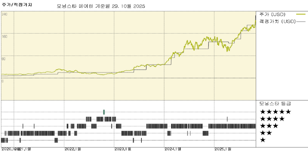 모닝스타 이미지