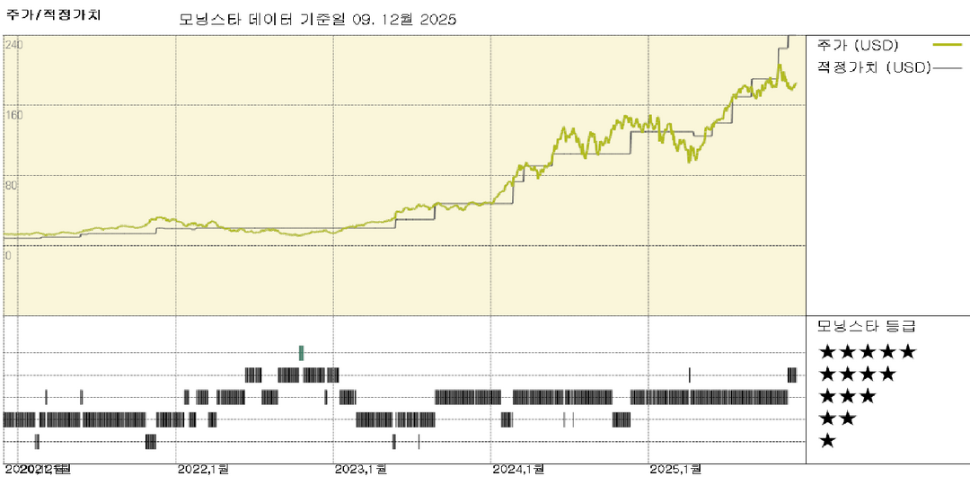 모닝스타 이미지