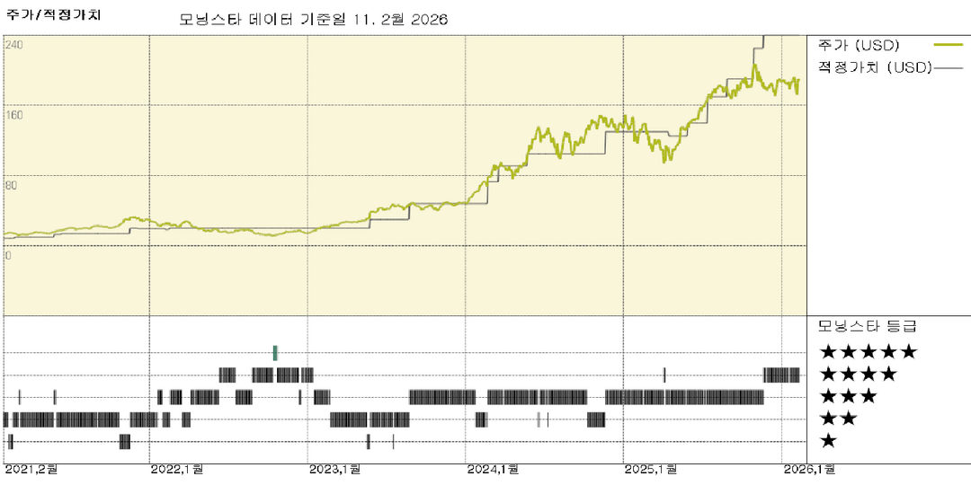 모닝스타 이미지