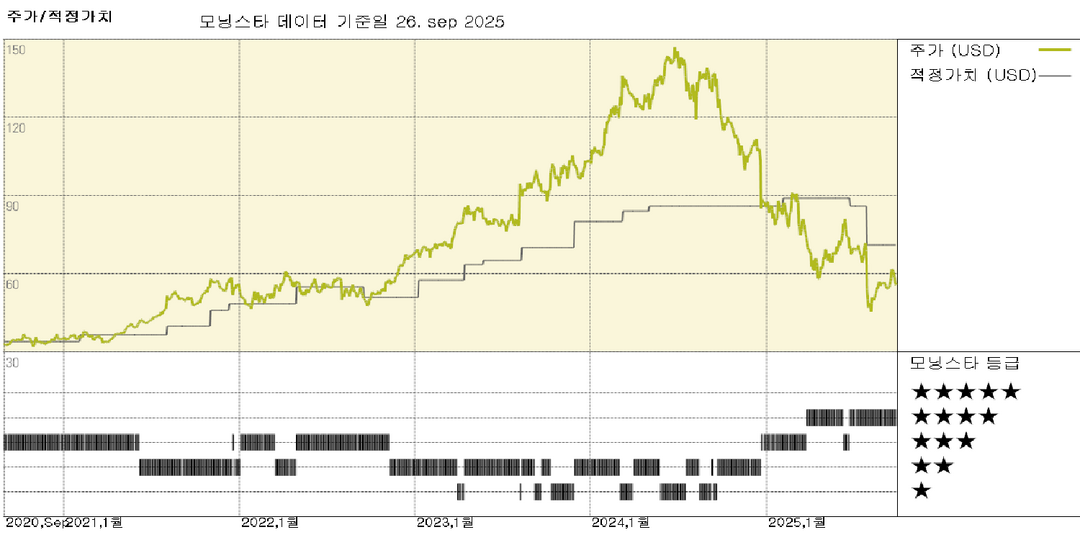 트럼프, 브랜드 의약품에 100% 관세 부과 발표; 제약사 주가는 동요 없이