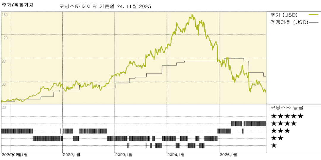 모닝스타 이미지