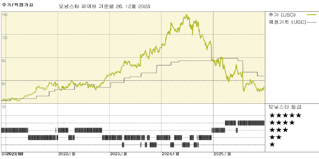 모닝스타 이미지