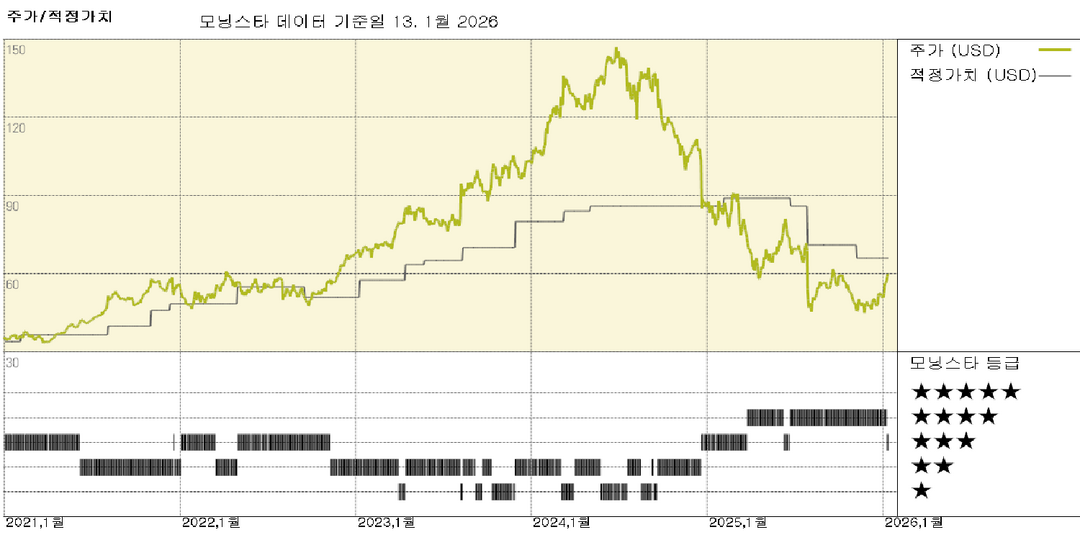 모닝스타 이미지