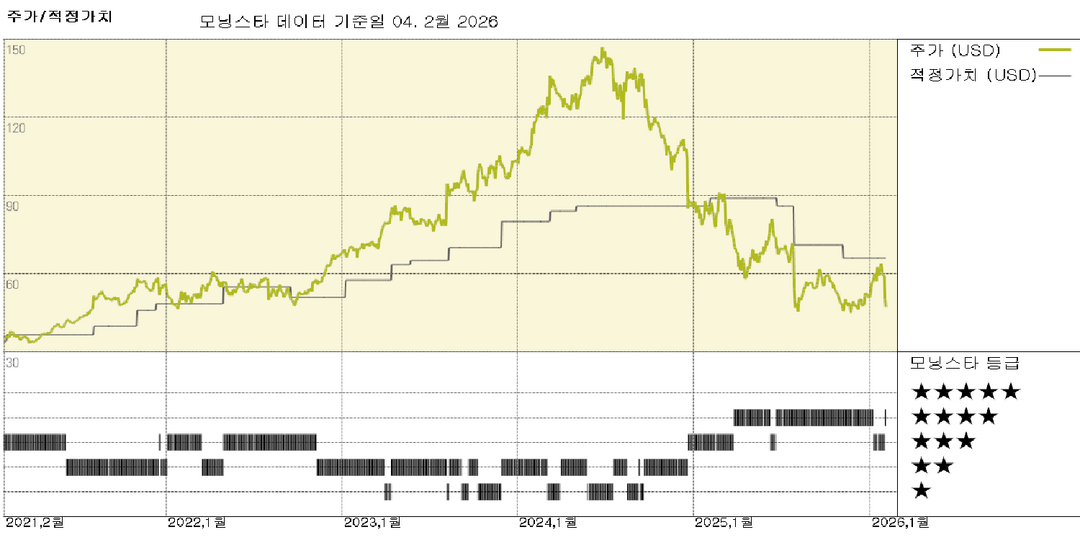 노보 노디스크 실적: 웨고비 정제의 미국 내 강력한 출시에도 불구하고 공정 가치 추정치를 하향 조정합니다 