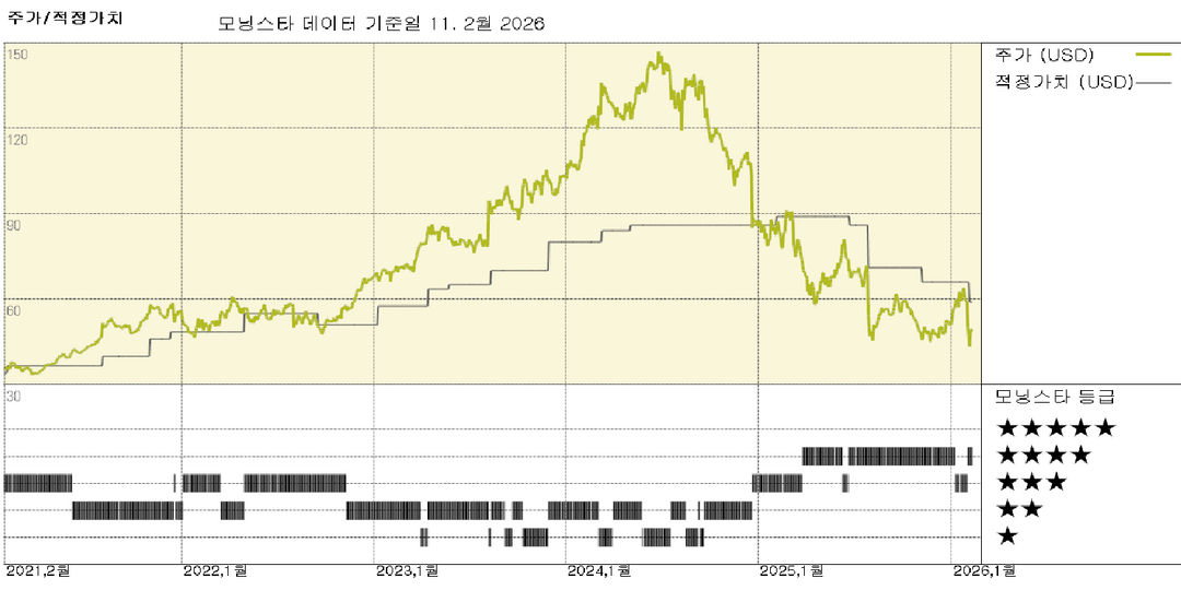 모닝스타 이미지