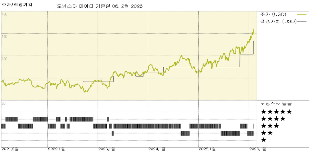 노바티스 실적: 제네릭 침식으로 인한 감소분을 포트폴리오 성장으로 대부분 상쇄