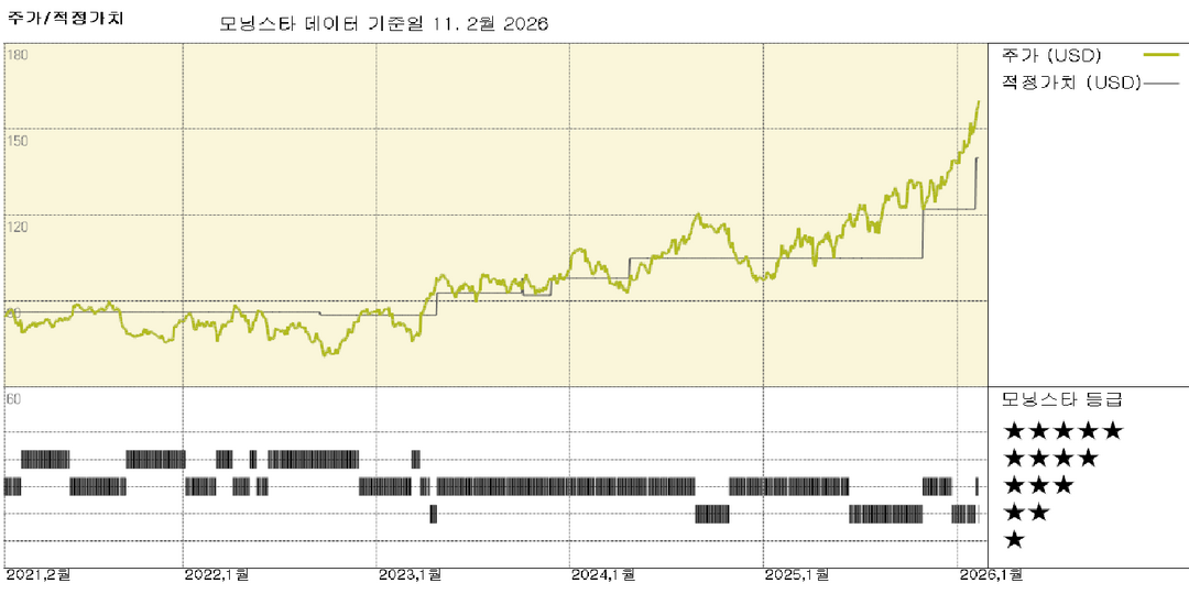 모닝스타 이미지