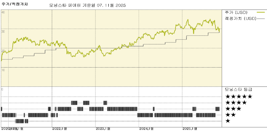 뉴스 코프 실적: 뉴스 미디어, 일시적으로 서적 대체하여 성장의 세 번째 기둥으로 부상