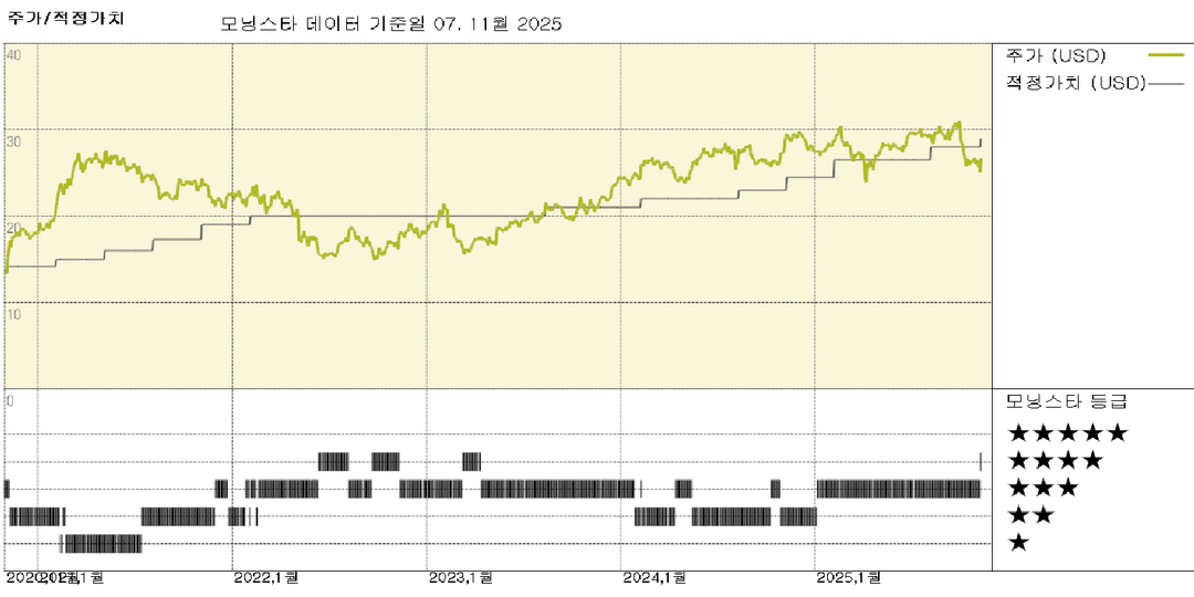 뉴스 코프 실적: 뉴스 미디어, 일시적으로 서적 대체하여 성장의 세 번째 기둥으로 부상