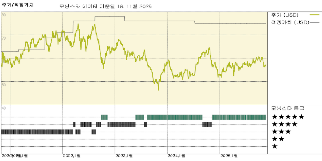 모닝스타 이미지