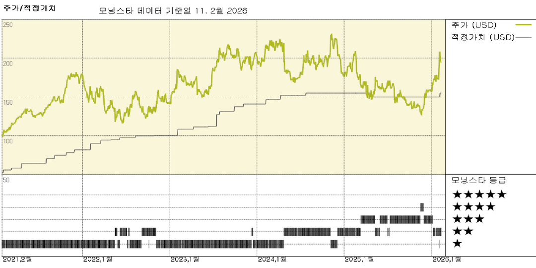 모닝스타 이미지