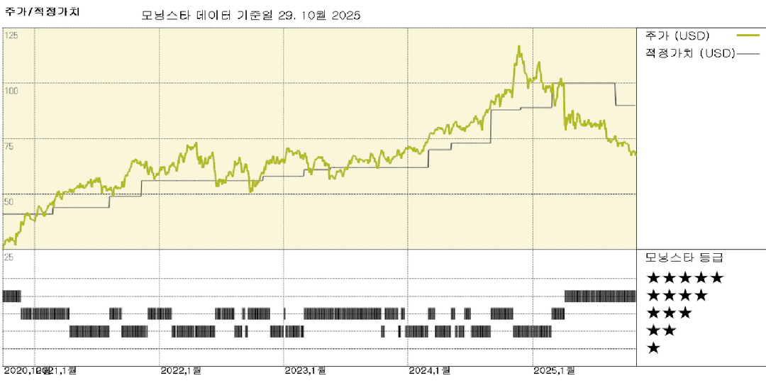Oneok 실적: 거래량 증가로 실적 상회