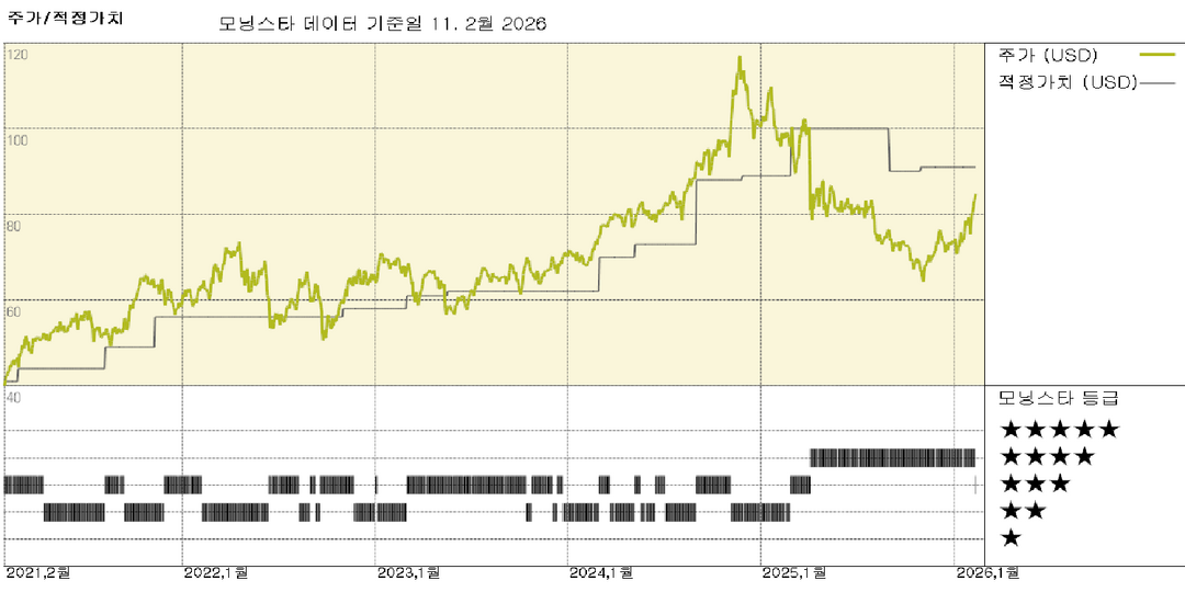 모닝스타 이미지