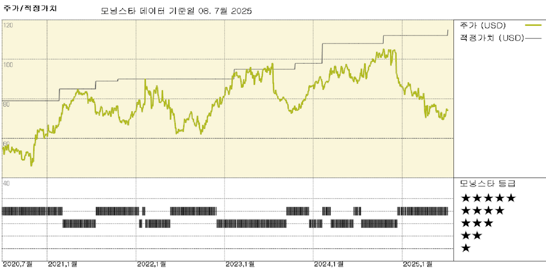 Publicis, Omnicom, Interpublic Group 및 WPP: 에이전시 산업에 대한 새로운 시각; 산업이 저평가되고 있음 