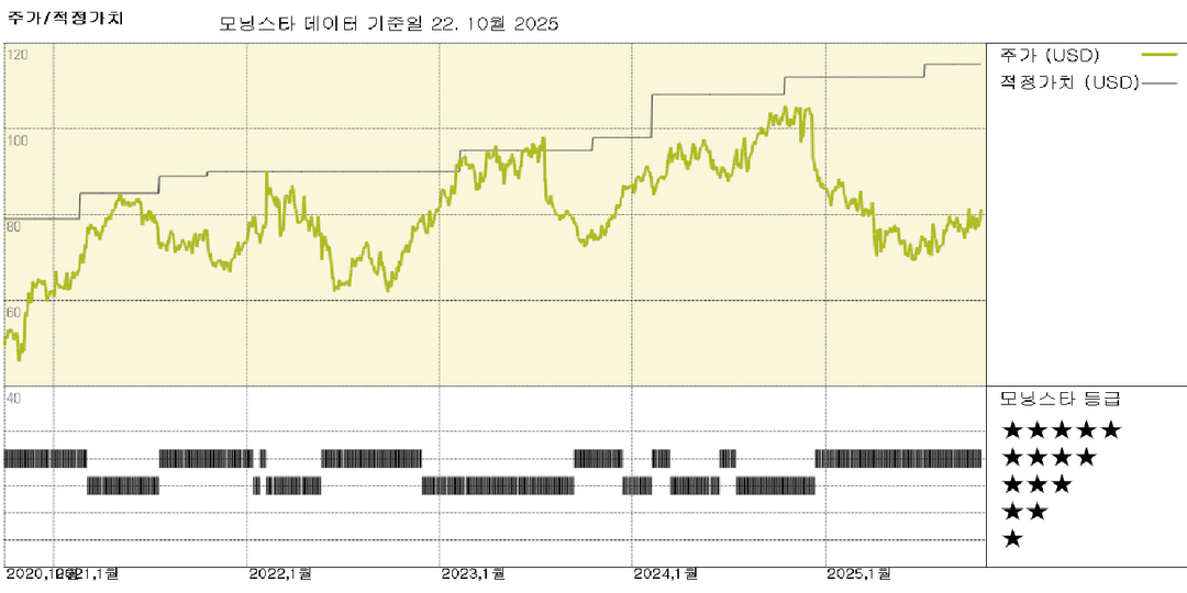 옴니콤 실적: 혼재된 분기, 그러나 AI 성과와 예정된 합병이 핵심; 주가는 저평가