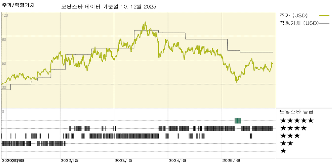 모닝스타 이미지