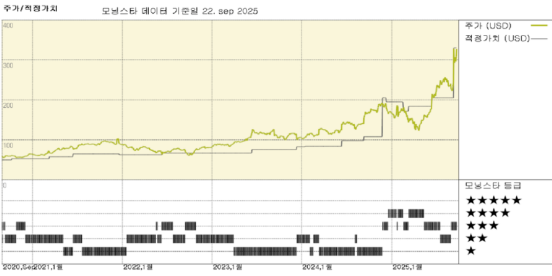 오라클: 공동 CEO 임명으로 클라우드 인프라와 애플리케이션 간 시너지 효과 증대 기대