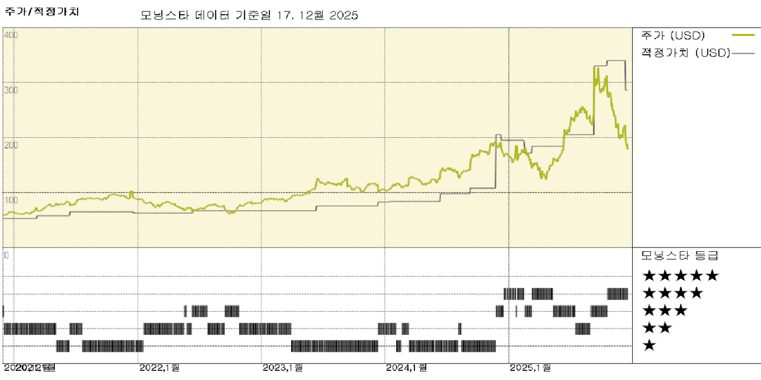 오라클: 최근 주가 변동은 잠재적 위험에 대한 과잉 반응일 가능성; 주가는 저평가 상태