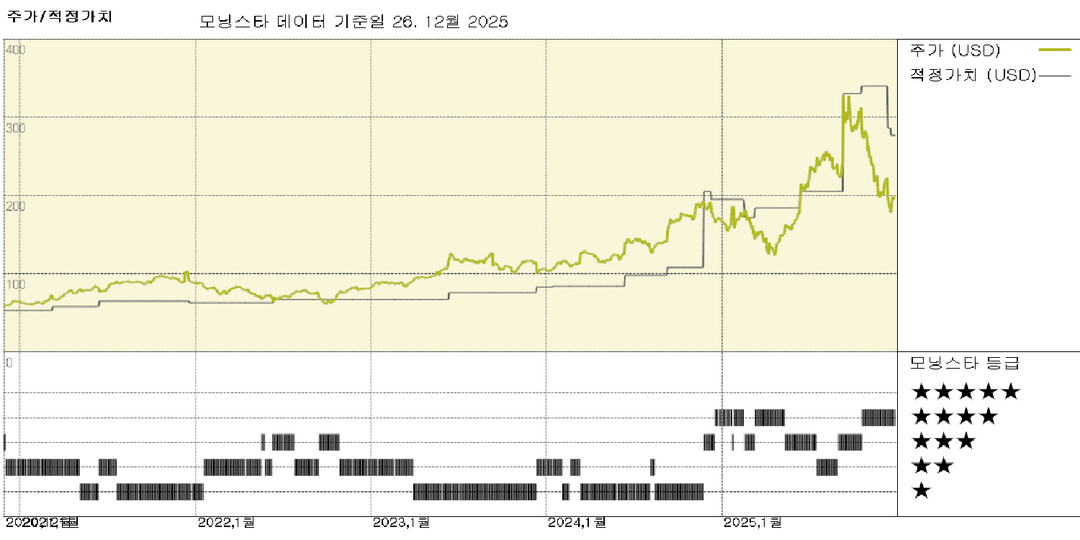 모닝스타 이미지