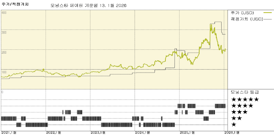모닝스타 이미지