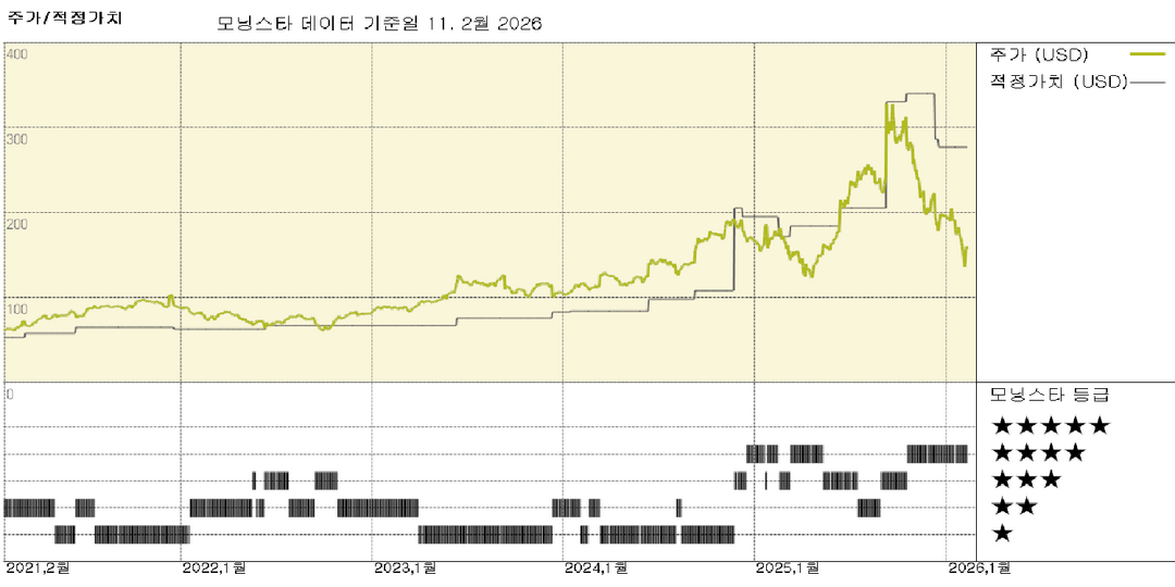 모닝스타 이미지